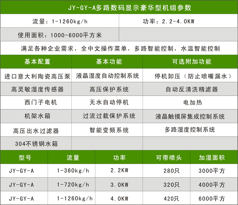JY-A升級款參數配置 JY-A升級款參數配置